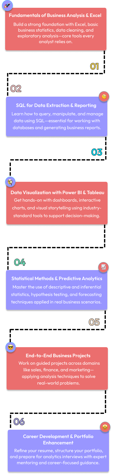 Responsive Mobile Image